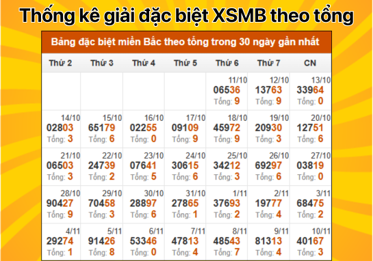 Dự đoán XSMB 11/11 - Dự đoán xổ số miền Bắc 11/11/2024 chính xác